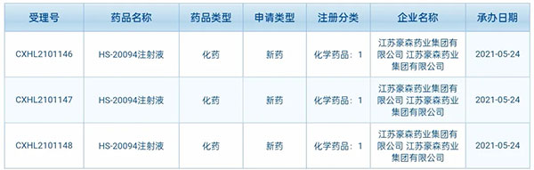 战神GPK药业创新药HS-20094临床试验申请获受理