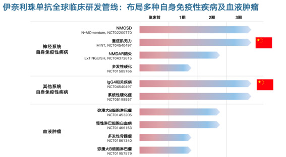 翰森制药CD19单抗昕越®开启罕见病NMOSD医保用药新时代